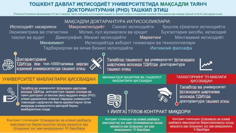 2022 йил учун университетнинг бюджетдан ташқари маблағлари ҳисобидан таянч докторантурага (PhD) суҳбат ҳақида