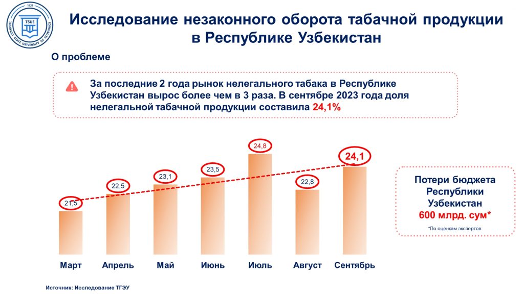 Мониторинг оборота табачной продукции